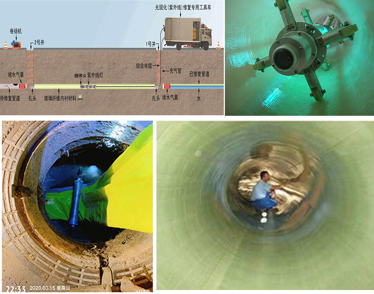 镶黄UV-CIPP内衬修复