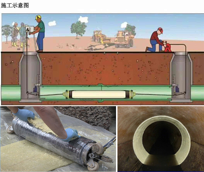 镶黄管道局部点状修复